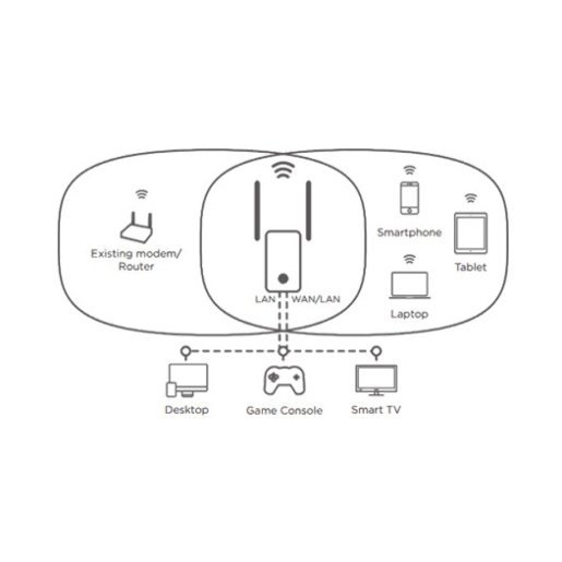 Slika NET STRONG Universal Pojačivač signala 300 Mbit/s  2x antena